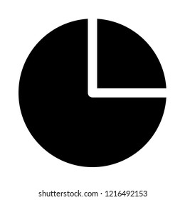 Quarter pie chart