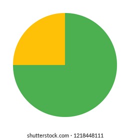 Quarter pie chart