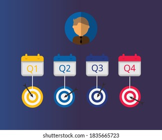 Quarterly OKRs (Objective Key Results) vector