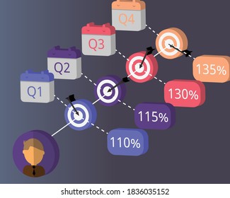 Quarterly OKRs (Objective Key Results) vector