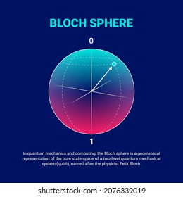 Qubit Concept Representation. Visualization Of Quantum Bit, Vector Concept