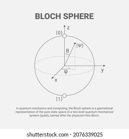 Qubit Concept Representation. Visualization Of Quantum Bit, Vector Concept