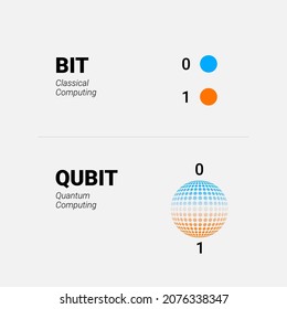 Qubit Vs Bit. States Of Classical Bit Compare To Quantum Bit Superposition, Vector Concept