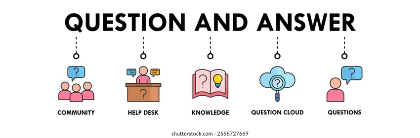 Question and Answer banner web icon vector illustration concept with icon of community, help desk, knowledge, question cloud, and questions