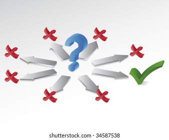 A question with a single way of answer