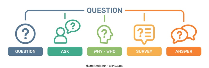 Question, support , help , information icon set.