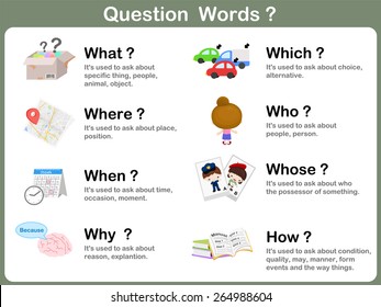 Question Word Flashcards with Picture for kids