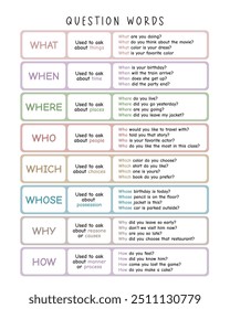 Question Words - Referencia de Gramática Inglesa. Un cartel colorido y educativo que describe las palabras clave de la pregunta en inglés, con ejemplos para una fácil comprensión. Ideal para el aprendizaje de idiomas