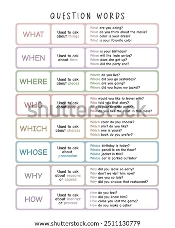 Question Words - English Grammar Reference. A colorful and educational poster outlining key question words in English, with examples for easy understanding. Ideal for language learning