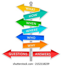 Question words on signpost isolated on white background. Vector illustration