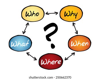 Questions flow chart, business concept