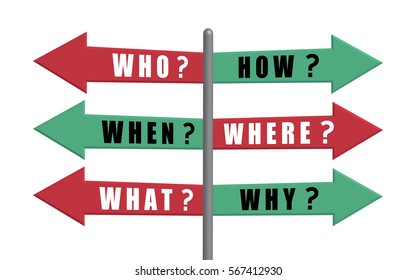 questions and researching concept sign