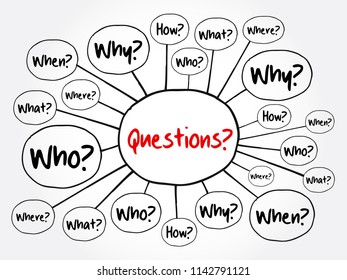 Questions whose answers are considered basic in information gathering or problem solving, mind map flowchart, business concept for presentations and reports