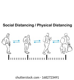QUEUE social distancing people  physical distancing virus corona