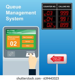 Queue Ticket Dispenser And Display Number Board