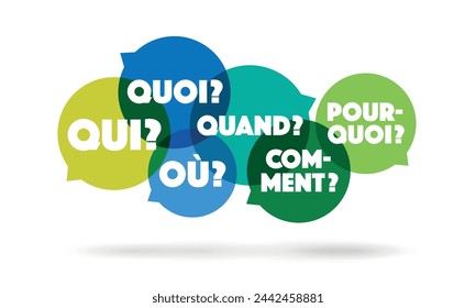 "Qui, quand, quoi, où, comment, pourquoi": “Who, when, what, where, how, why” in French language