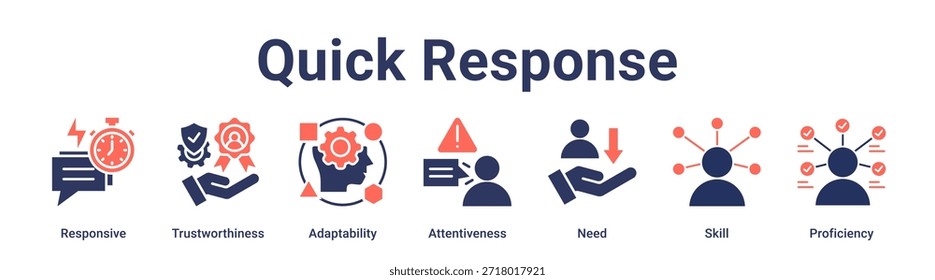 Concepto de Ilustración vectorial de ícono de Web de Anuncio de respuesta rápida para educación con ícono de respuesta, confiabilidad, adaptabilidad, atención, necesidad, habilidad.