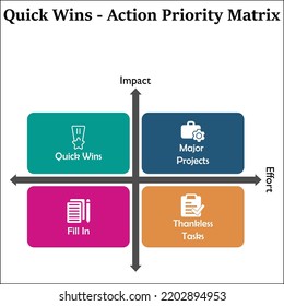 Quick Wins- Action Priority Matrix With Icons In An Infographic Template