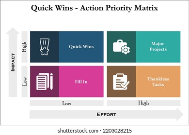 Quick Wins- Action Priority Matrix With Icons In An Infographic Template