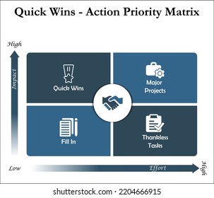 Quick Wins- Action Priority Matrix With Icons In An Infographic Template