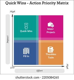 Quick Wins- Action Priority Matrix With Icons In An Infographic Template