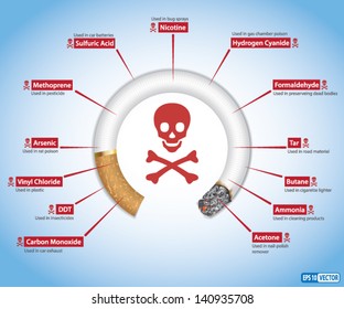 Quit Smoking / Stop Smoking - Info-graphics showing harmful Chemicals in Cigarettes