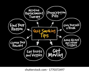 Quit-Smoking Tips mind map, health concept for presentations and reports