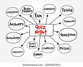 Quiz Night - an event or social gathering where participants compete by answering questions in a trivia-style format, mind map text concept background
