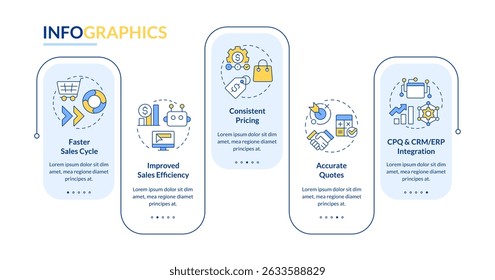 Quote management software benefits rectangle infographic vector. Sales efficiency, profit. Data visualization with 5 steps. Editable rectangular options chart