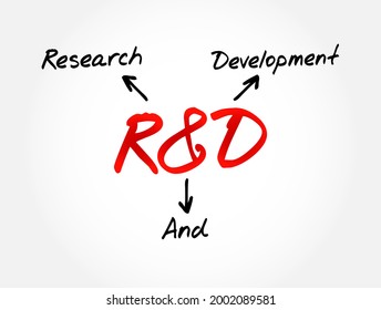 R y D - Acrónimo de investigación y desarrollo, antecedentes de concepto empresarial