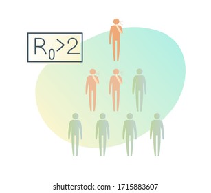 R nought - R0 for Coronavirus COVID-19 - Illustration as EPS 10 File