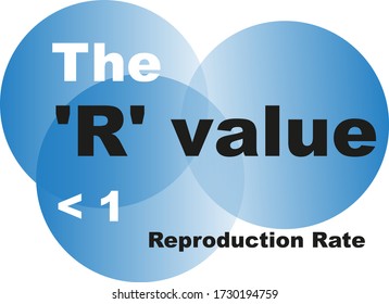 The R Value Reproduction Rate Vector Illustration