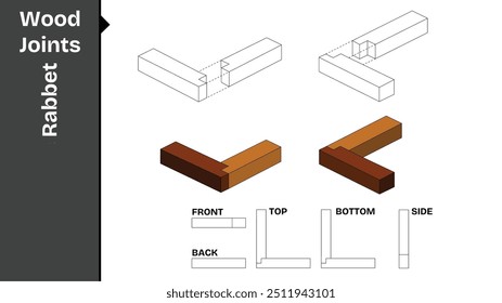 Rabbet wood joint set, shown in perspective 3D with Front, Back, Top, Bottom and Side views.