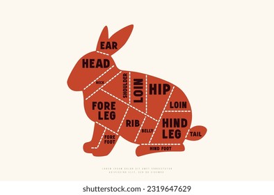 Rabbit cuts diagram in silhouette style. Color print on white background