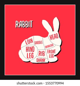 Rabbit meat cutting charts vector illustration for butchers shop guide. Label for farm design