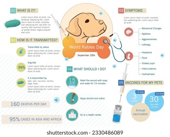 Rabies: Symptoms, Prevention, Vaccination, and Transmission