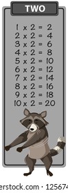 Raccoon on math times table illustration