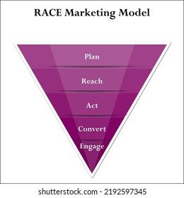 RACE Acronym - Reach, Act, Convert, Engage. In An Funnel Infographic Template