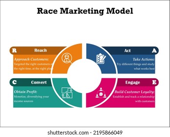RACE Acronym - Reach, Act, Convert, Engage. With Icons In An Infographic Template