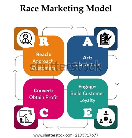 RACE Acronym - Reach, Act, Convert, Engage. With Icons in an Infographic template