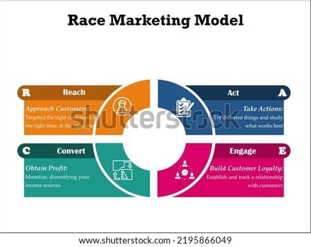 RACE Acronym - Reach, Act, Convert, Engage. With Icons in an Infographic template
