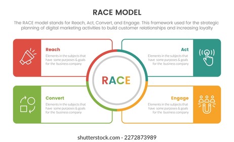 race business model marketing framework infographic with circle center and square outline box information concept for slide presentation