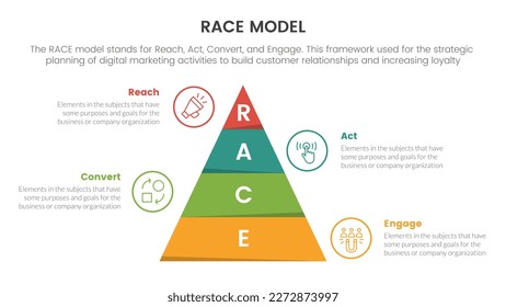 race business model marketing framework infographic with pyramid shape vertical information concept for slide presentation