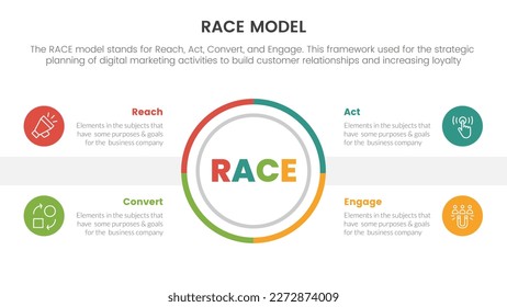 race business model marketing framework infographic with big circle center and symmetric text concept for slide presentation