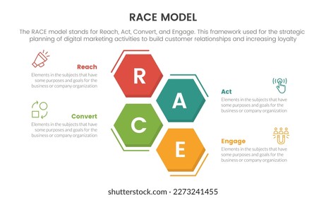 race business model marketing framework infographic with honeycomb shape horizontal concept for slide presentation