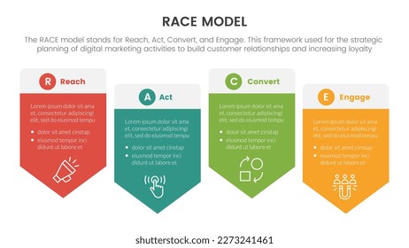 race business model marketing framework infographic with round box right direction concept for slide presentation