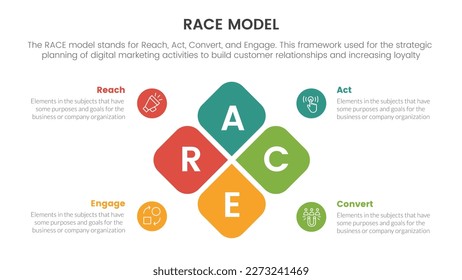 race business model marketing framework infographic with box center combination concept for slide presentation