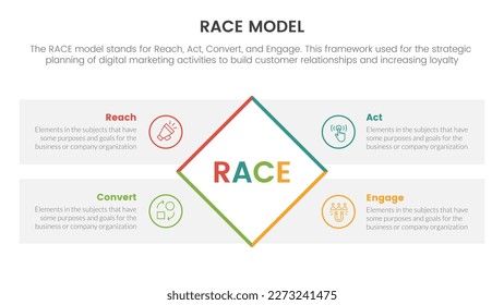 race business model marketing framework infographic with rotate rectangle box four point list information concept for slide presentation