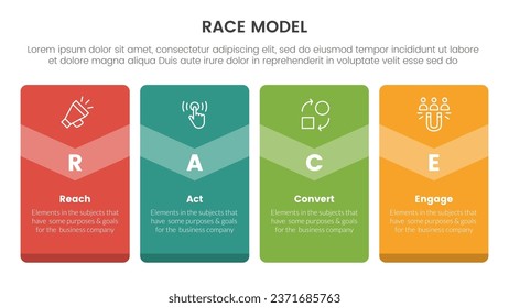 Infografik des Marketing-Rahmenwerks für Rennmodelle mit Großkastenbanner mit 4 Punkten Präsentation