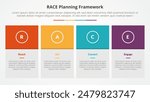 RACE framework infographic concept for slide presentation with big box table and colorfull header with 4 point list with flat style vector